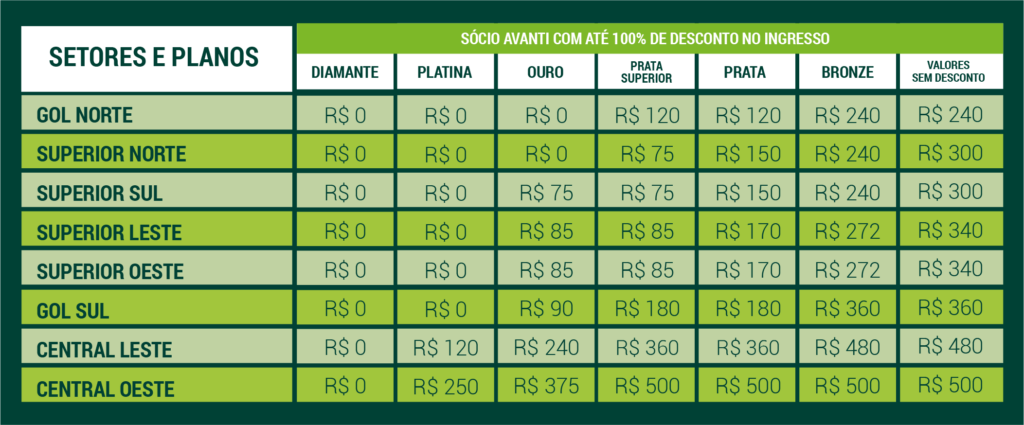 Tabela de preços dos ingressos para a final do campeonato paulista de 2025