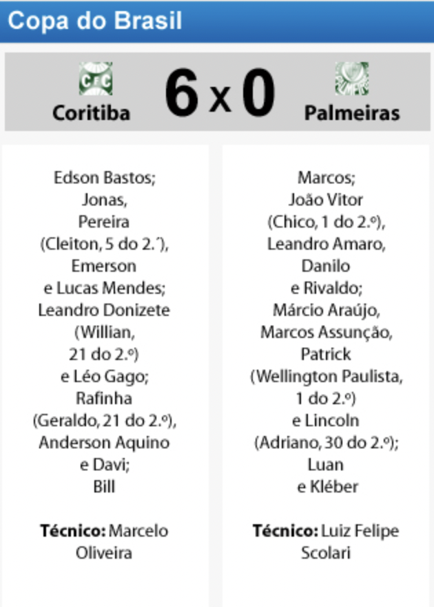 Escalação de Palmeiras x Coritiba, na derrota por 6 x 0, pela Copa do Brasil de 2011.